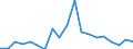 Handelsstrom: Exporte / Maßeinheit: Werte / Partnerland: World / Meldeland: Spain