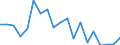 Handelsstrom: Exporte / Maßeinheit: Werte / Partnerland: World / Meldeland: Sweden