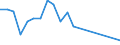 Flow: Exports / Measure: Values / Partner Country: Canada / Reporting Country: Greece