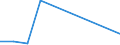 Flow: Exports / Measure: Values / Partner Country: Canada / Reporting Country: Netherlands