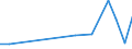 Handelsstrom: Exporte / Maßeinheit: Werte / Partnerland: Canada / Meldeland: United Kingdom