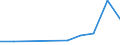 Flow: Exports / Measure: Values / Partner Country: Chinese Taipei / Reporting Country: Australia