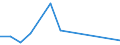 Flow: Exports / Measure: Values / Partner Country: Chinese Taipei / Reporting Country: France incl. Monaco & overseas