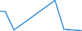 Flow: Exports / Measure: Values / Partner Country: France excl. Monaco & overseas / Reporting Country: Canada