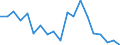 Handelsstrom: Exporte / Maßeinheit: Werte / Partnerland: France excl. Monaco & overseas / Meldeland: Greece