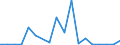 Handelsstrom: Exporte / Maßeinheit: Werte / Partnerland: France excl. Monaco & overseas / Meldeland: Spain