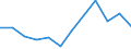 Flow: Exports / Measure: Values / Partner Country: France excl. Monaco & overseas / Reporting Country: Switzerland incl. Liechtenstein