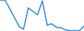 Handelsstrom: Exporte / Maßeinheit: Werte / Partnerland: France excl. Monaco & overseas / Meldeland: United Kingdom