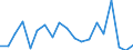 Flow: Exports / Measure: Values / Partner Country: France incl. Monaco & overseas / Reporting Country: Italy incl. San Marino & Vatican