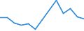 Flow: Exports / Measure: Values / Partner Country: France incl. Monaco & overseas / Reporting Country: Switzerland incl. Liechtenstein