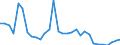 Flow: Exports / Measure: Values / Partner Country: World / Reporting Country: Czech Rep.