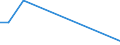 Flow: Exports / Measure: Values / Partner Country: World / Reporting Country: Estonia