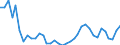 Flow: Exports / Measure: Values / Partner Country: World / Reporting Country: France incl. Monaco & overseas