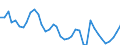 Flow: Exports / Measure: Values / Partner Country: World / Reporting Country: Germany