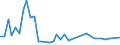 Flow: Exports / Measure: Values / Partner Country: World / Reporting Country: Greece