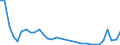 Flow: Exports / Measure: Values / Partner Country: World / Reporting Country: Hungary