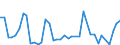 Handelsstrom: Exporte / Maßeinheit: Werte / Partnerland: World / Meldeland: Japan