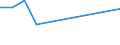 Flow: Exports / Measure: Values / Partner Country: World / Reporting Country: Luxembourg