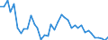 Flow: Exports / Measure: Values / Partner Country: World / Reporting Country: Netherlands