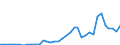 Flow: Exports / Measure: Values / Partner Country: World / Reporting Country: New Zealand