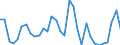 Flow: Exports / Measure: Values / Partner Country: World / Reporting Country: Poland