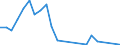 Flow: Exports / Measure: Values / Partner Country: France excl. Monaco & overseas / Reporting Country: Denmark