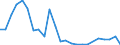 Flow: Exports / Measure: Values / Partner Country: France excl. Monaco & overseas / Reporting Country: Germany