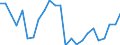 Handelsstrom: Exporte / Maßeinheit: Werte / Partnerland: France excl. Monaco & overseas / Meldeland: Netherlands