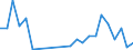 Flow: Exports / Measure: Values / Partner Country: France excl. Monaco & overseas / Reporting Country: New Zealand