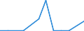 Flow: Exports / Measure: Values / Partner Country: France excl. Monaco & overseas / Reporting Country: Switzerland incl. Liechtenstein