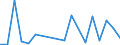 Flow: Exports / Measure: Values / Partner Country: France excl. Monaco & overseas / Reporting Country: United Kingdom