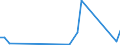 Flow: Exports / Measure: Values / Partner Country: France incl. Monaco & overseas / Reporting Country: Australia