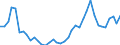 Flow: Exports / Measure: Values / Partner Country: France incl. Monaco & overseas / Reporting Country: Canada