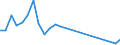 Flow: Exports / Measure: Values / Partner Country: France incl. Monaco & overseas / Reporting Country: Chile