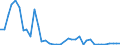 Flow: Exports / Measure: Values / Partner Country: France incl. Monaco & overseas / Reporting Country: Germany