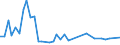 Flow: Exports / Measure: Values / Partner Country: France incl. Monaco & overseas / Reporting Country: Greece