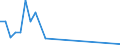 Flow: Exports / Measure: Values / Partner Country: France incl. Monaco & overseas / Reporting Country: Hungary