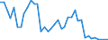 Flow: Exports / Measure: Values / Partner Country: France incl. Monaco & overseas / Reporting Country: Netherlands