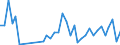 Flow: Exports / Measure: Values / Partner Country: France incl. Monaco & overseas / Reporting Country: New Zealand