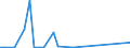 Flow: Exports / Measure: Values / Partner Country: France incl. Monaco & overseas / Reporting Country: Switzerland incl. Liechtenstein