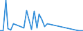 Flow: Exports / Measure: Values / Partner Country: France incl. Monaco & overseas / Reporting Country: United Kingdom