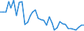 Flow: Exports / Measure: Values / Partner Country: France incl. Monaco & overseas / Reporting Country: USA incl. PR. & Virgin Isds.