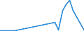 Flow: Exports / Measure: Values / Partner Country: Italy excl. San Marino & Vatican / Reporting Country: Australia