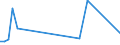 Flow: Exports / Measure: Values / Partner Country: Italy excl. San Marino & Vatican / Reporting Country: Canada