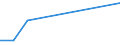 Flow: Exports / Measure: Values / Partner Country: Italy excl. San Marino & Vatican / Reporting Country: Mexico