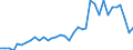 Handelsstrom: Exporte / Maßeinheit: Werte / Partnerland: World / Meldeland: Australia