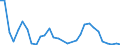 Flow: Exports / Measure: Values / Partner Country: World / Reporting Country: Belgium