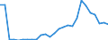 Flow: Exports / Measure: Values / Partner Country: World / Reporting Country: Austria