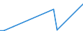 Flow: Exports / Measure: Values / Partner Country: World / Reporting Country: Chile