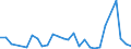 Flow: Exports / Measure: Values / Partner Country: World / Reporting Country: Estonia